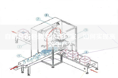 自動(dòng)裝箱包裝流水線(xiàn)廠(chǎng)家，如何實(shí)現高效生產(chǎn)